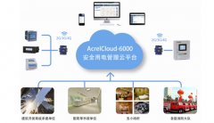 想投資電瓶車充電樁，需要準備什么資料