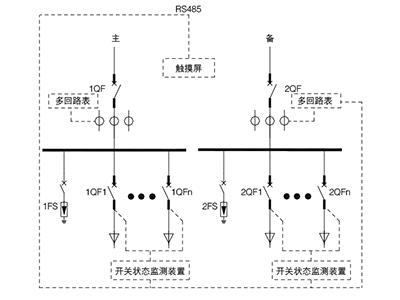 數(shù)據(jù)中心監(jiān)測(cè)裝置管理有哪些解決方案